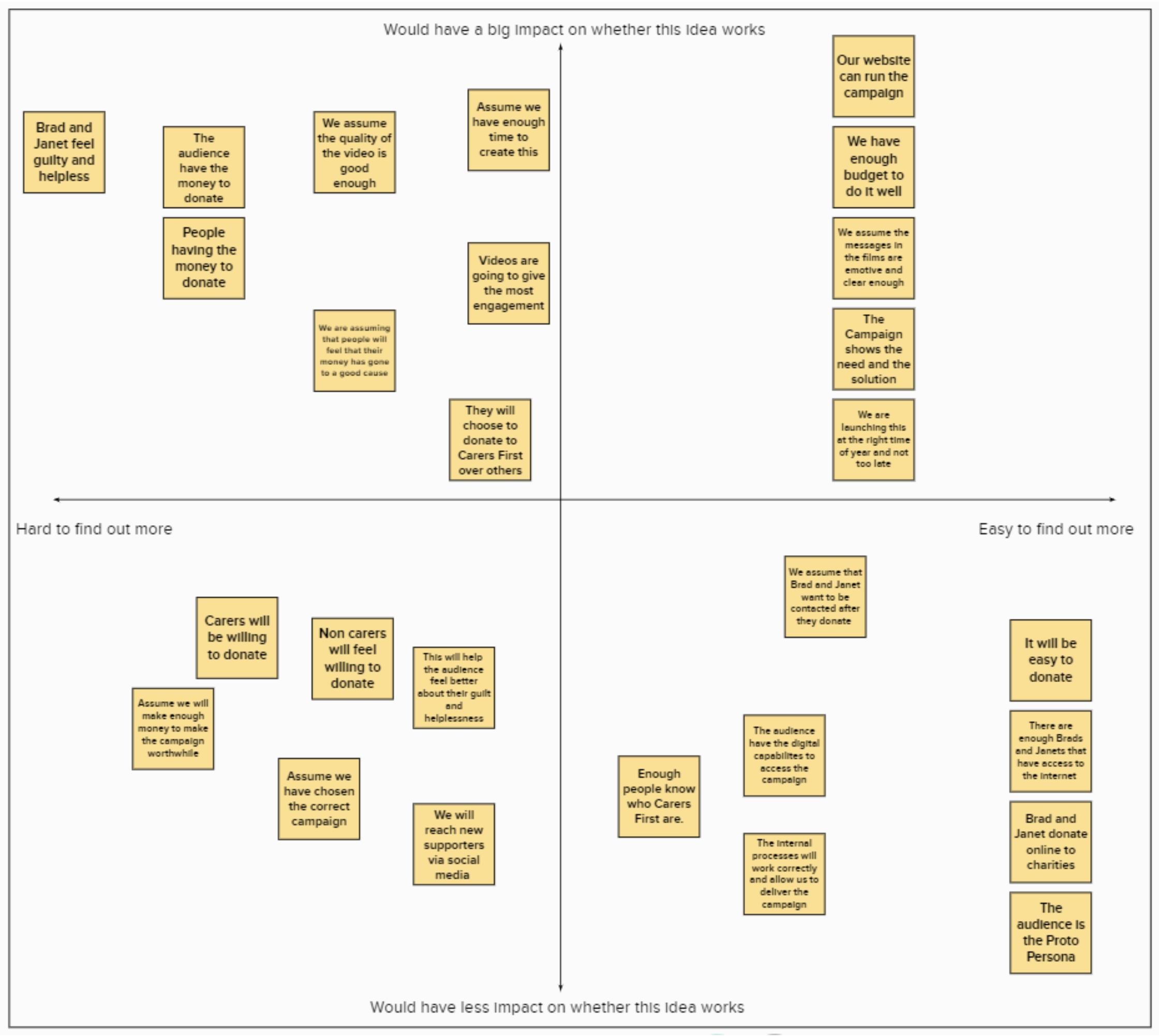 Example_completed ease and impact matrix.